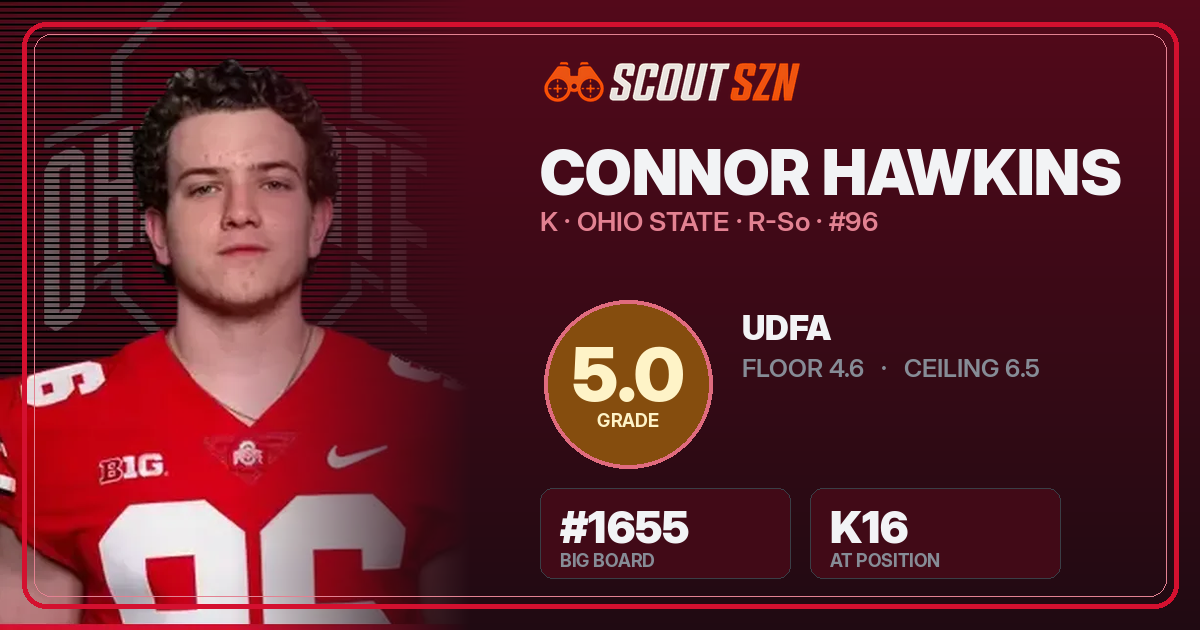 Share card for Connor Hawkins