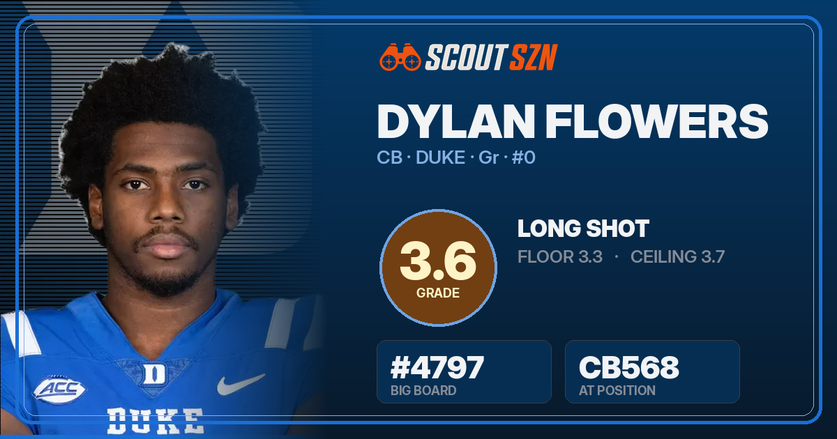 Share card for Dylan Flowers