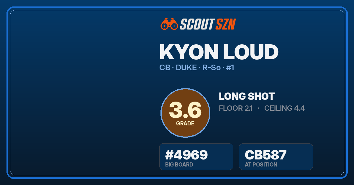 Share card for Kyon Loud
