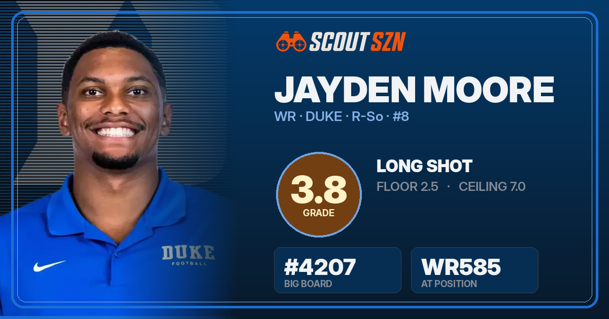 Share card for Jayden Moore