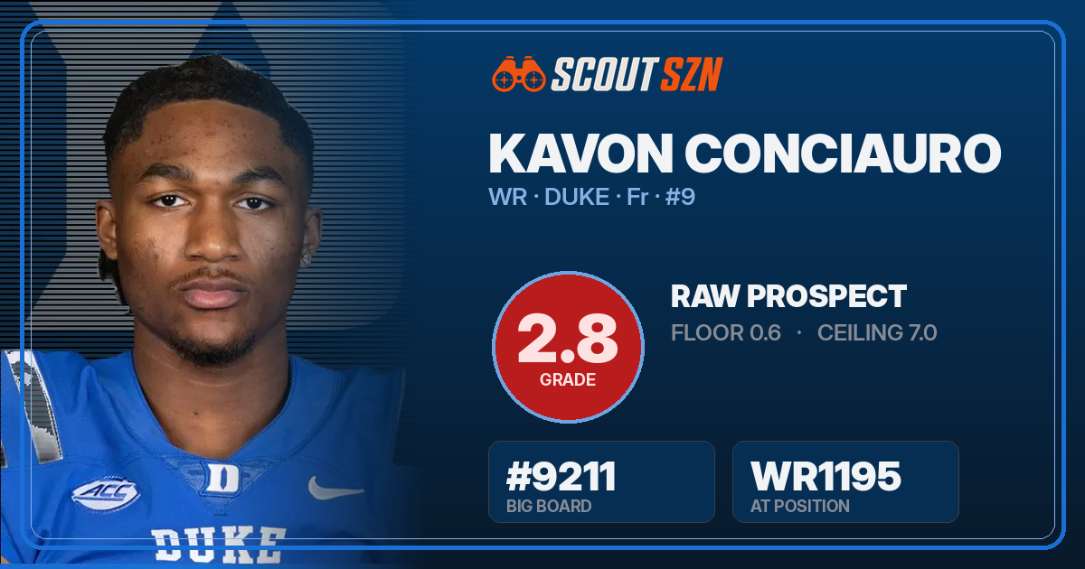 Share card for Kavon Conciauro
