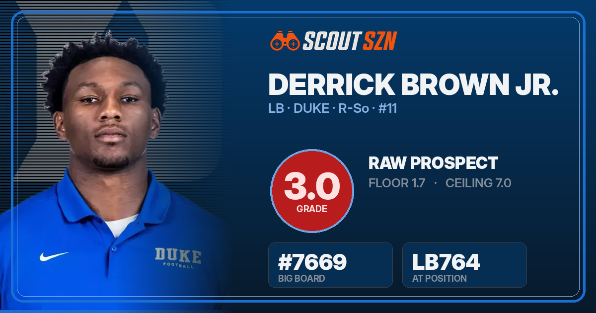 Share card for Derrick Brown Jr.