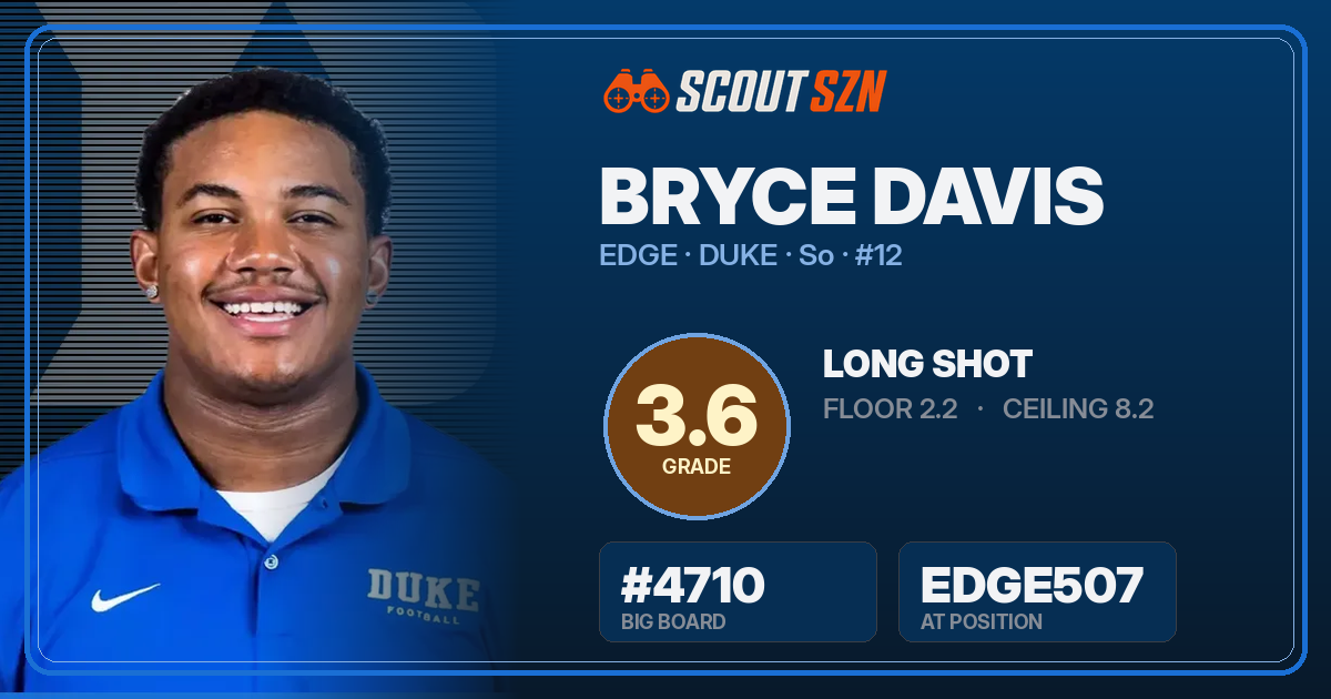 Share card for Bryce Davis