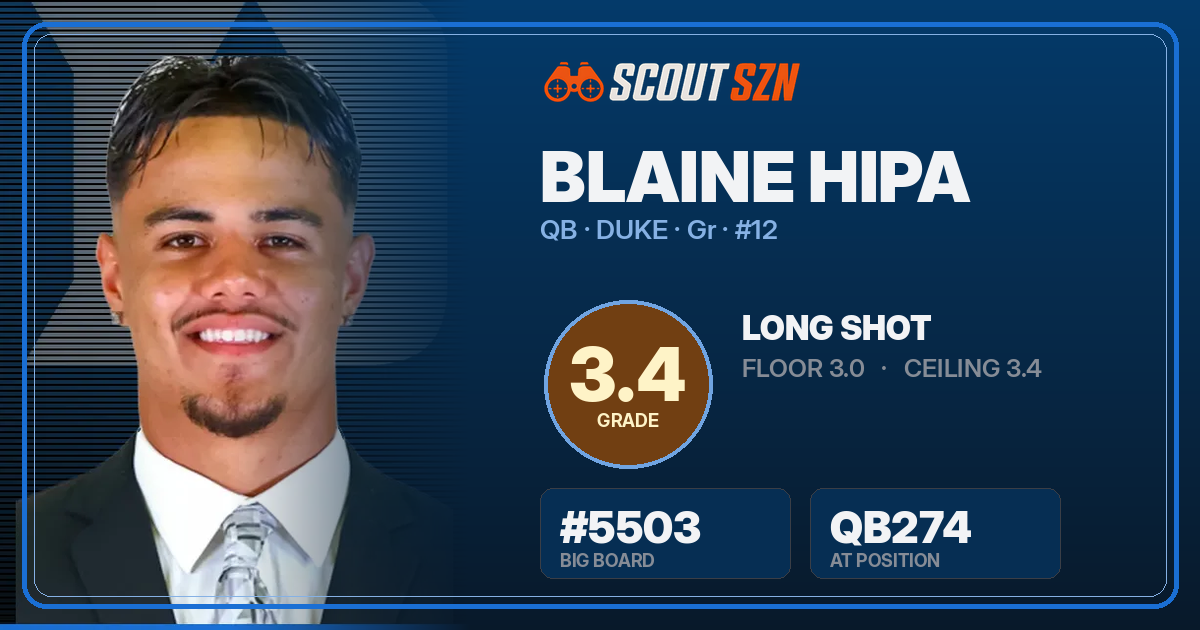Share card for Blaine Hipa