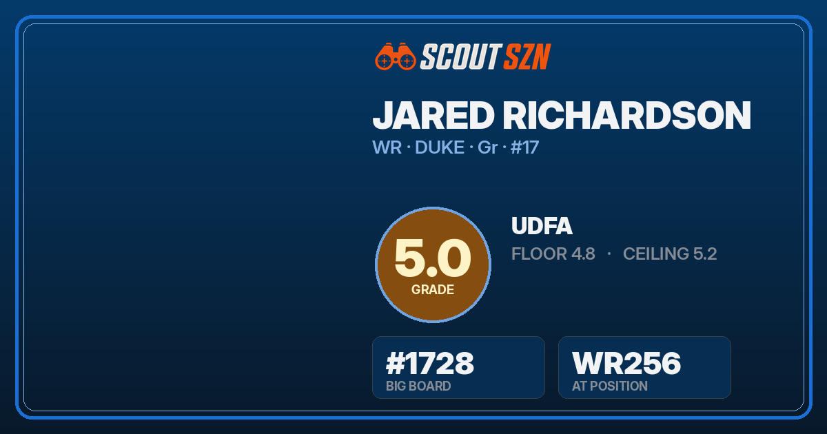 Share card for Jared Richardson