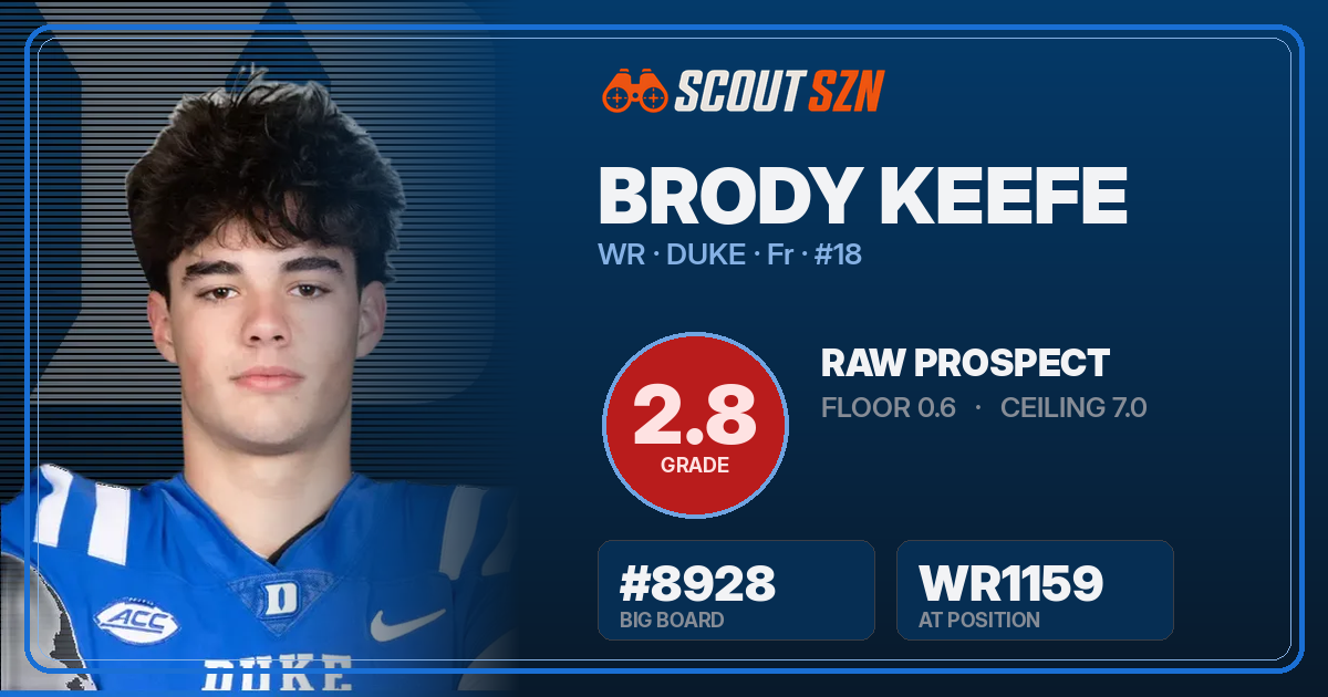 Share card for Brody Keefe
