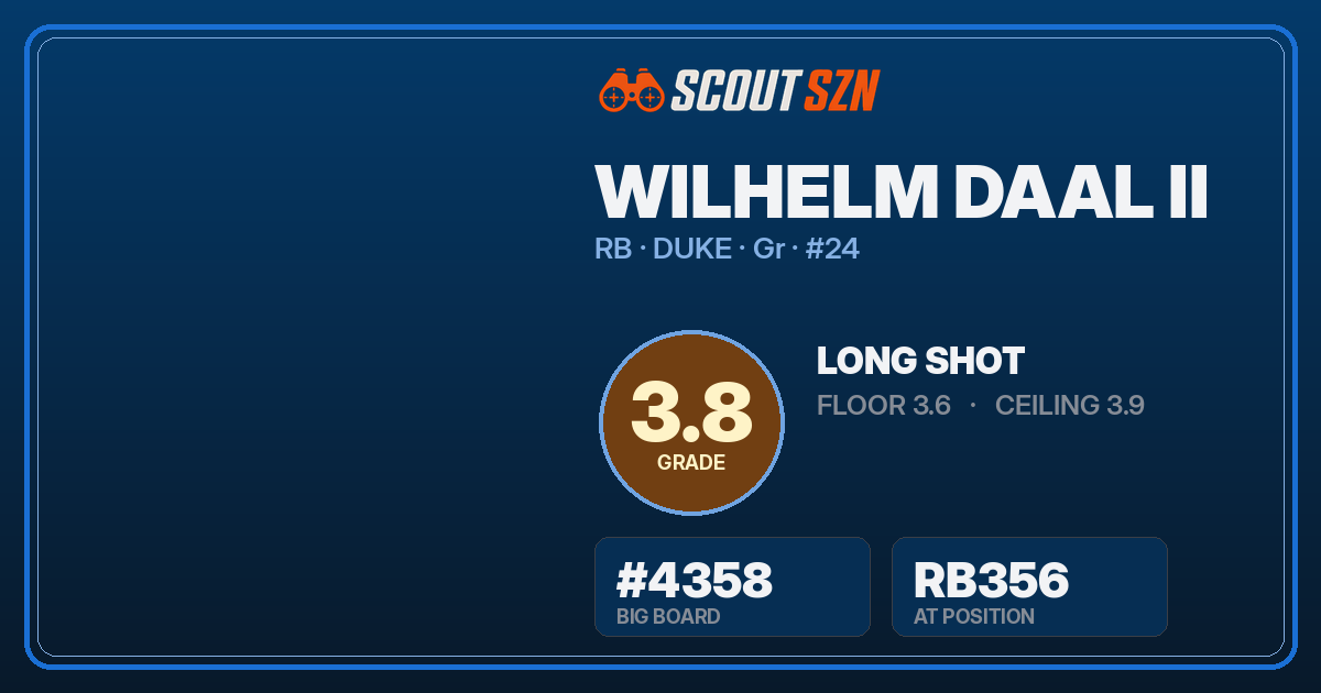 Share card for Wilhelm Daal II