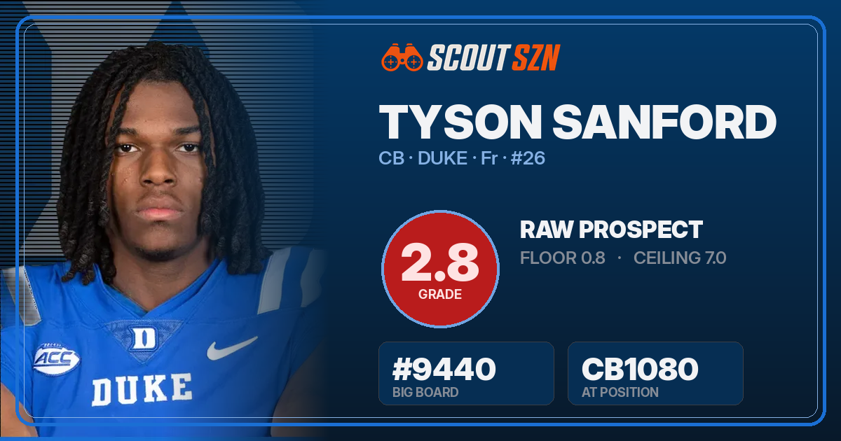 Share card for Tyson Sanford
