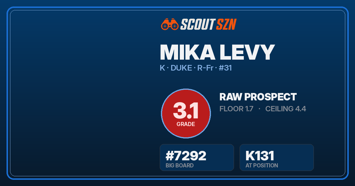 Share card for Mika Levy