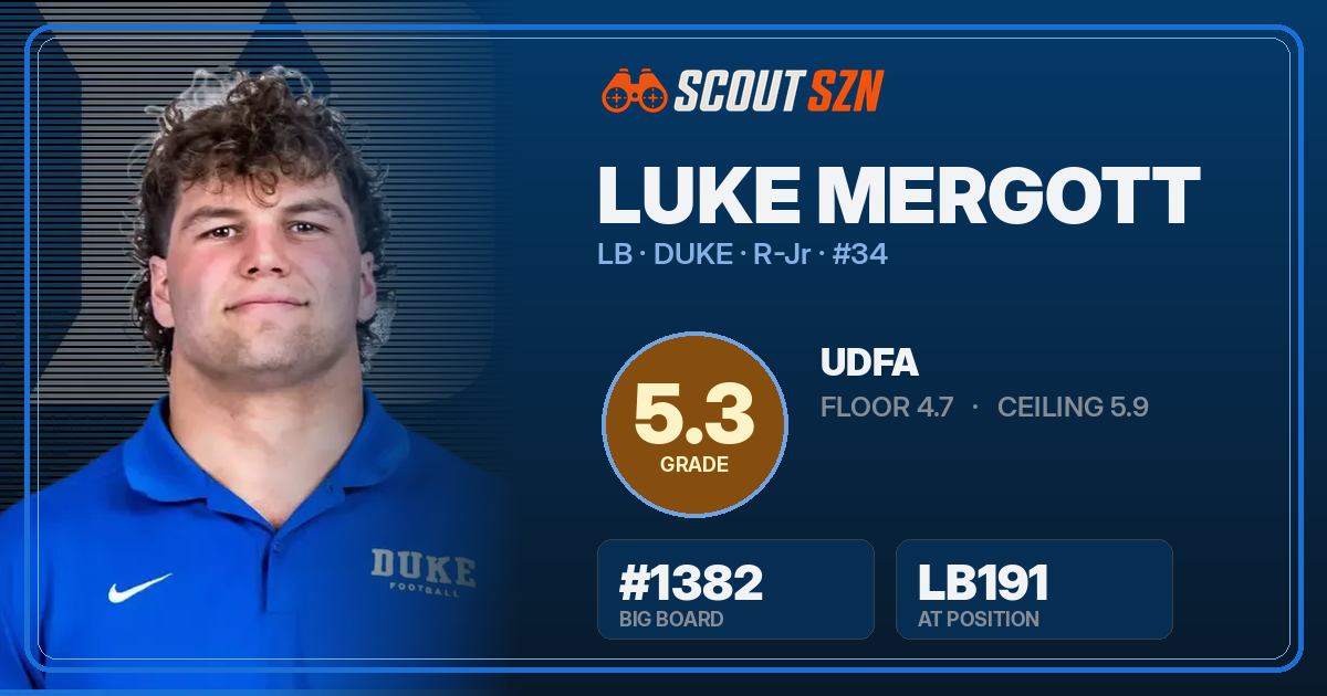Share card for Luke Mergott
