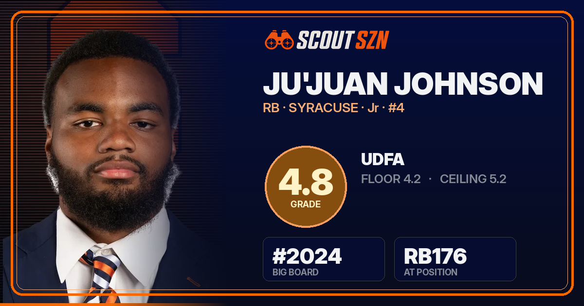 Share card for Ju'Juan Johnson