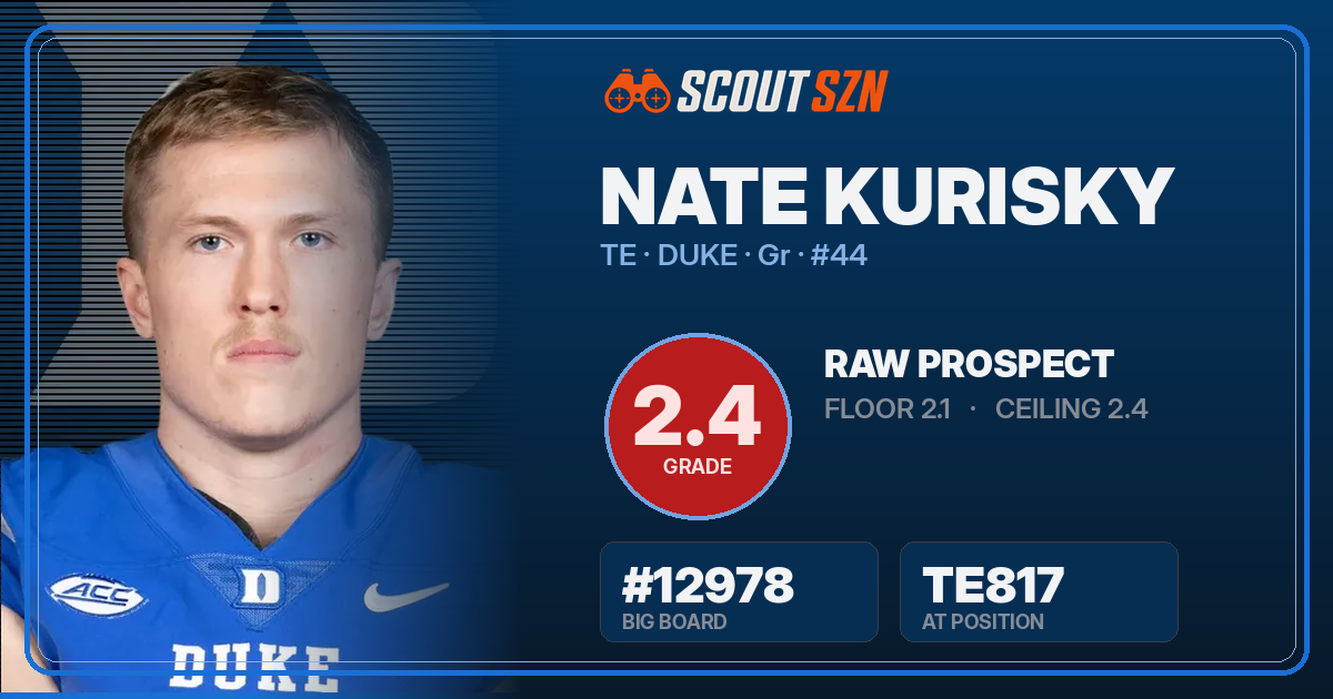 Share card for Nate Kurisky