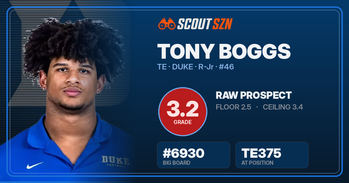 Share card for Tony Boggs