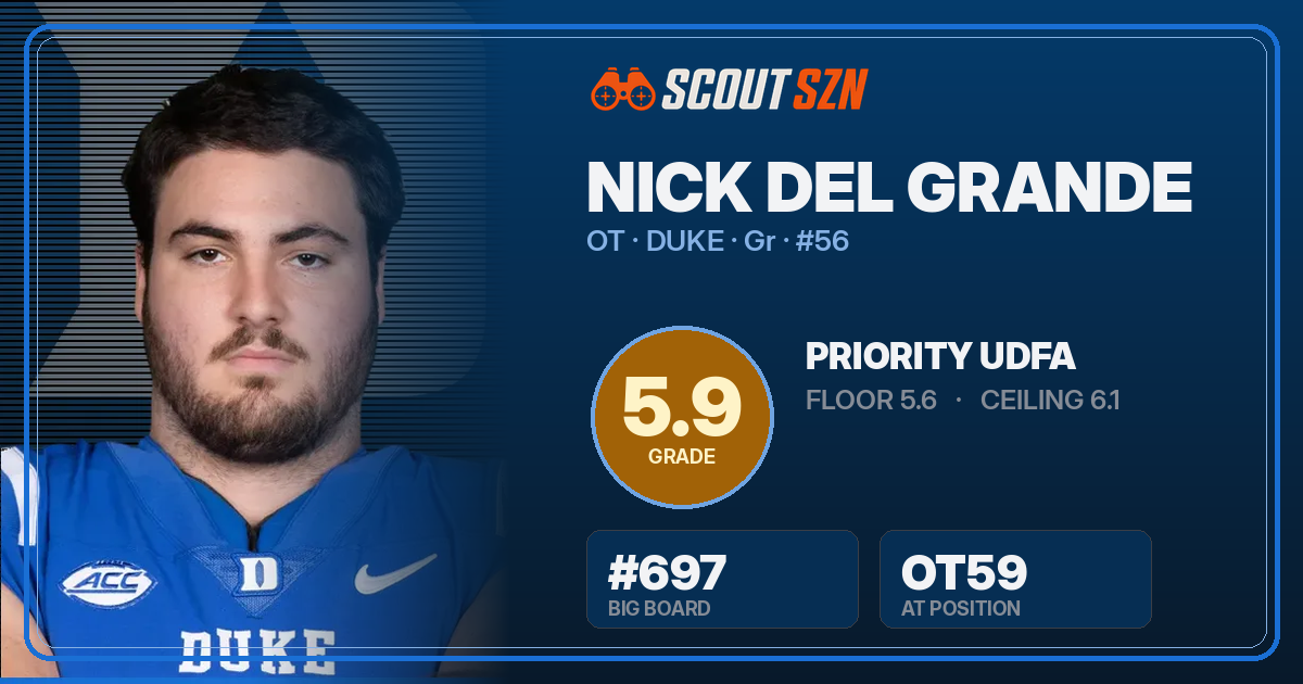 Share card for Nick Del Grande