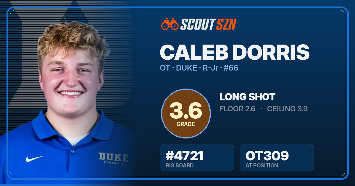 Share card for Caleb Dorris