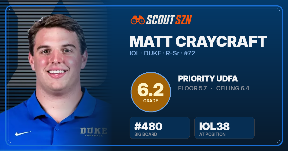 Share card for Matt Craycraft