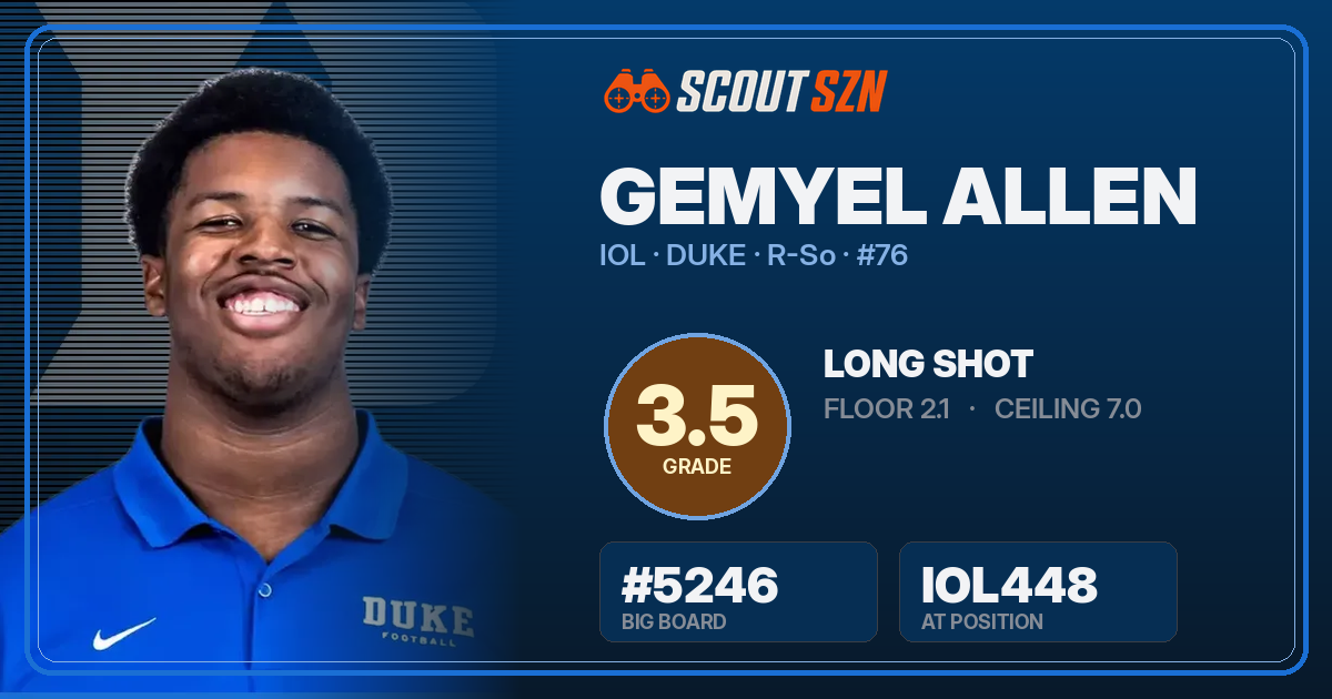 Share card for Gemyel Allen
