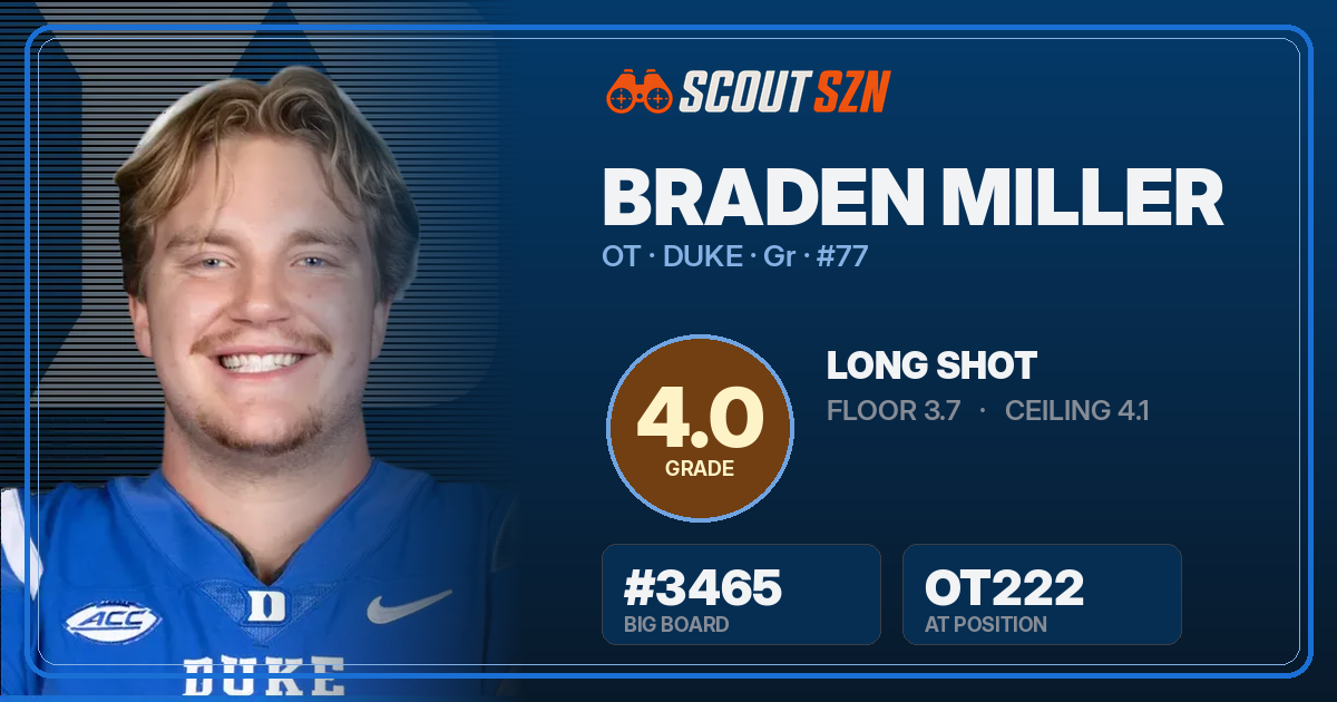 Share card for Braden Miller