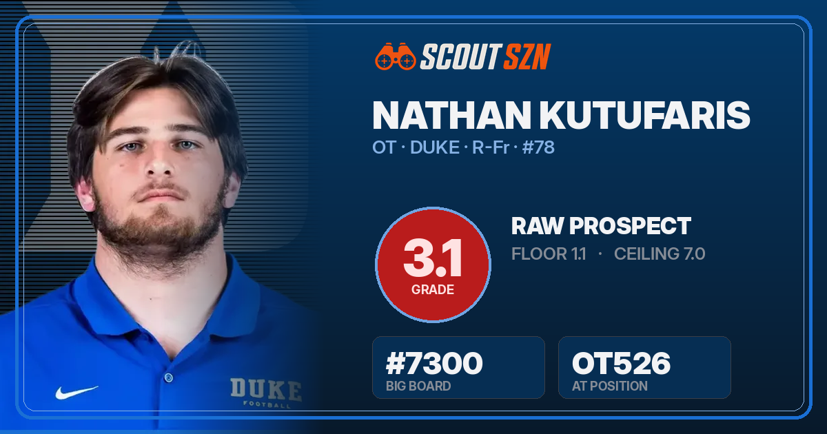 Share card for Nathan Kutufaris