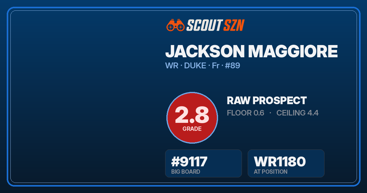 Share card for Jackson Maggiore