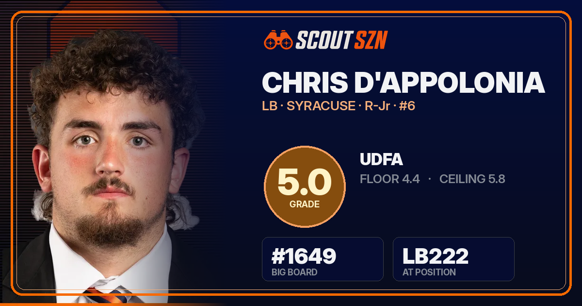 Share card for Chris D'Appolonia