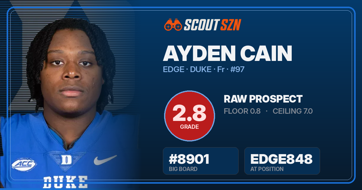 Share card for Ayden Cain