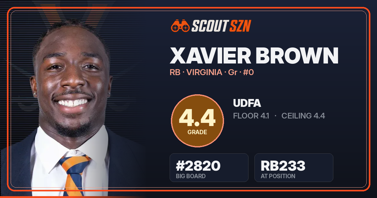 Share card for Xavier Brown