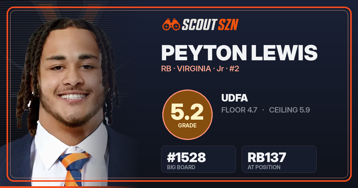 Share card for Peyton Lewis