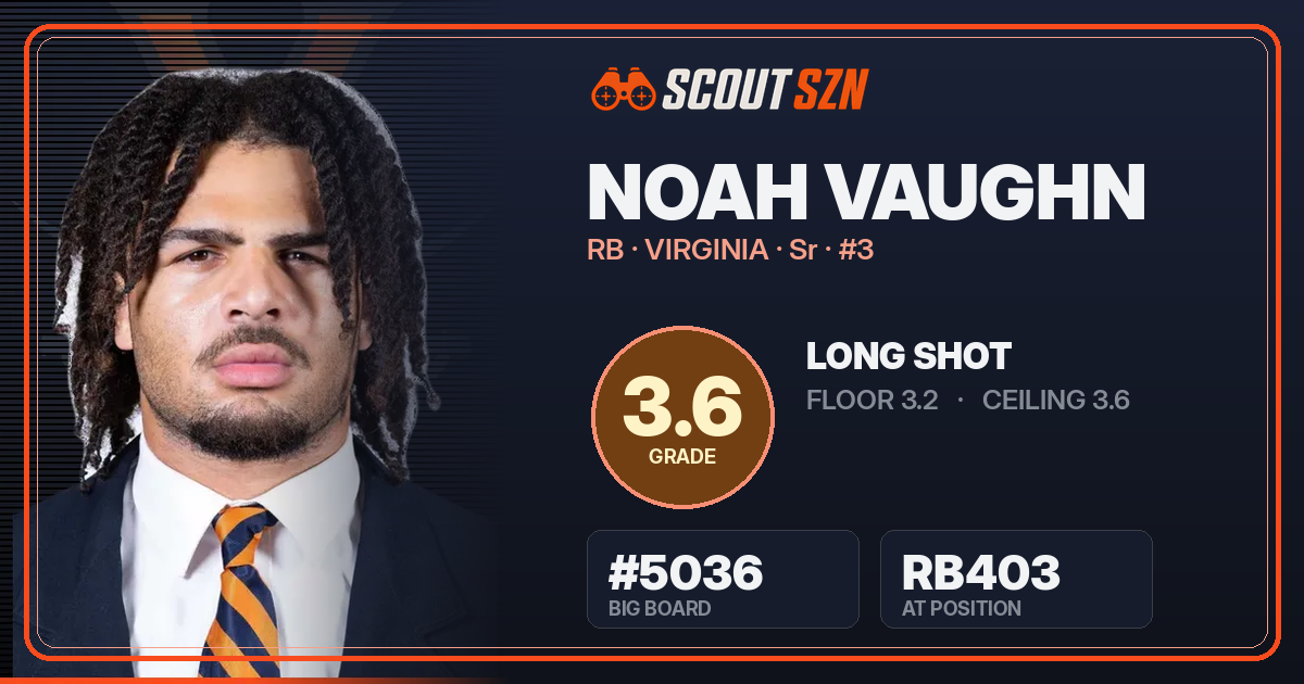 Share card for Noah Vaughn