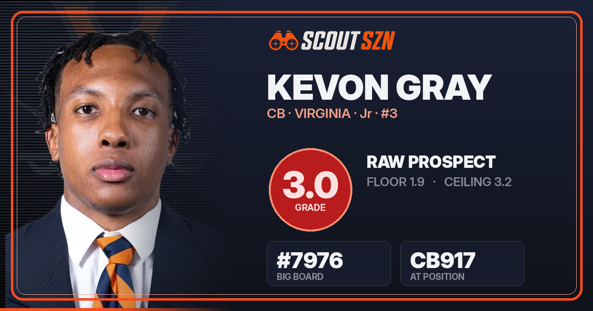 Share card for Kevon Gray