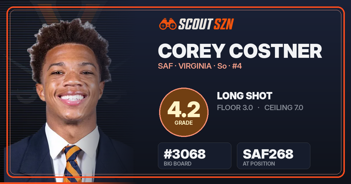 Share card for Corey Costner