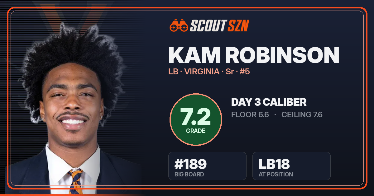 Share card for Kam Robinson