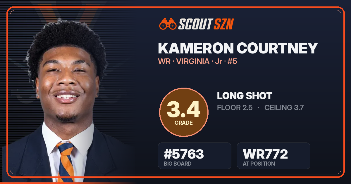 Share card for Kameron Courtney