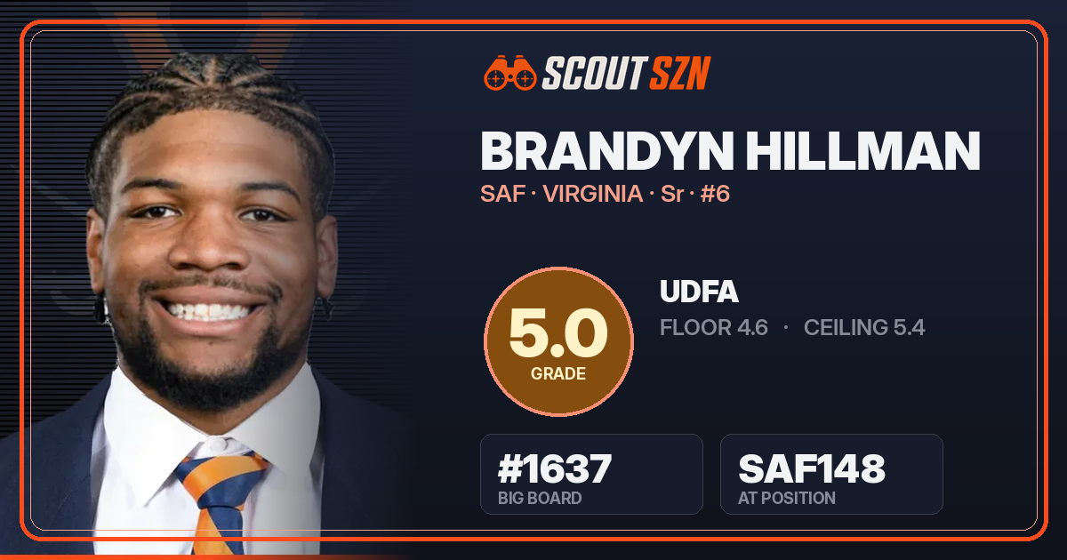 Share card for Brandyn Hillman