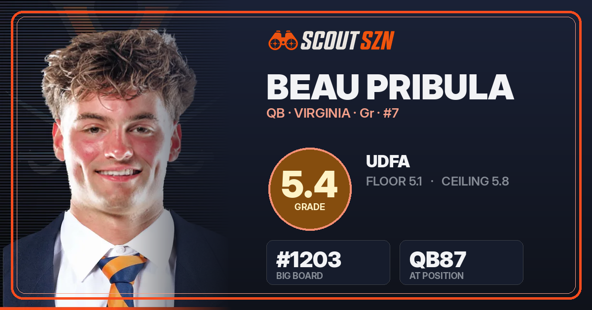 Share card for Beau Pribula
