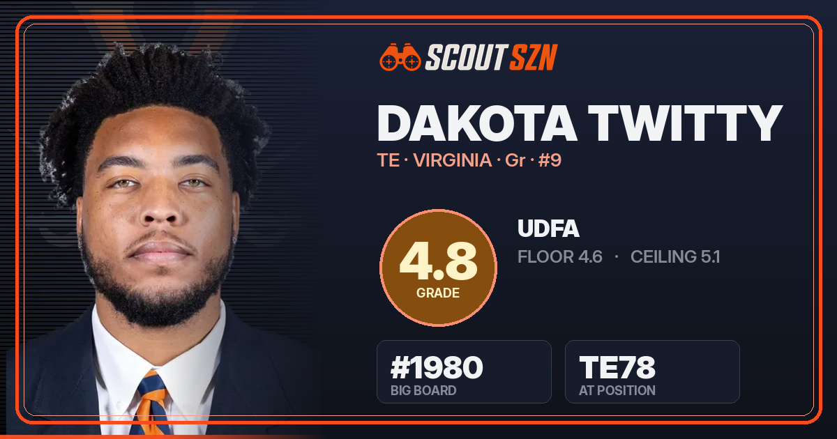 Share card for Dakota Twitty