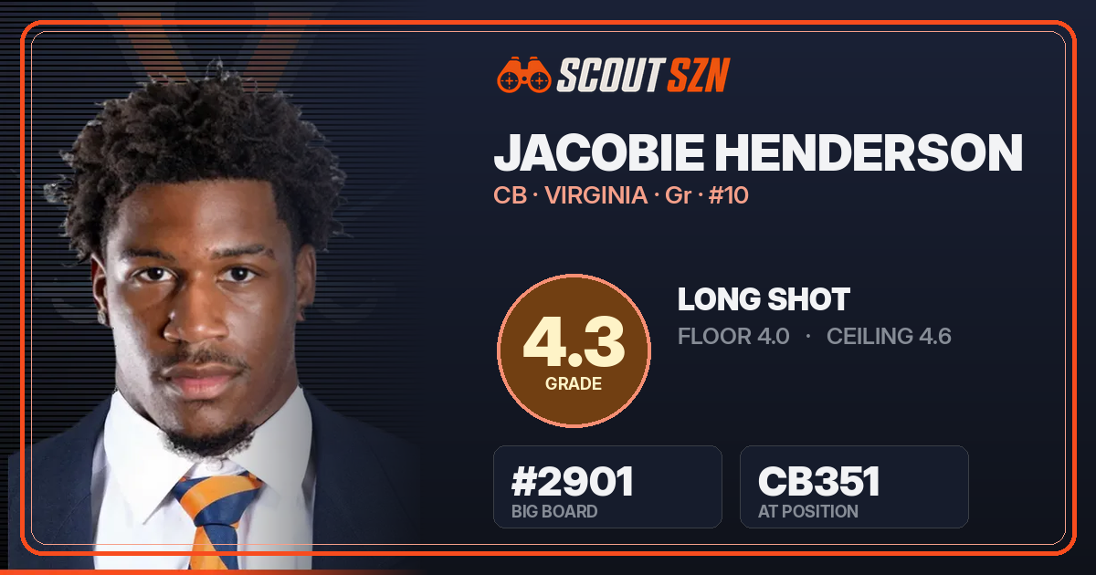 Share card for Jacobie Henderson