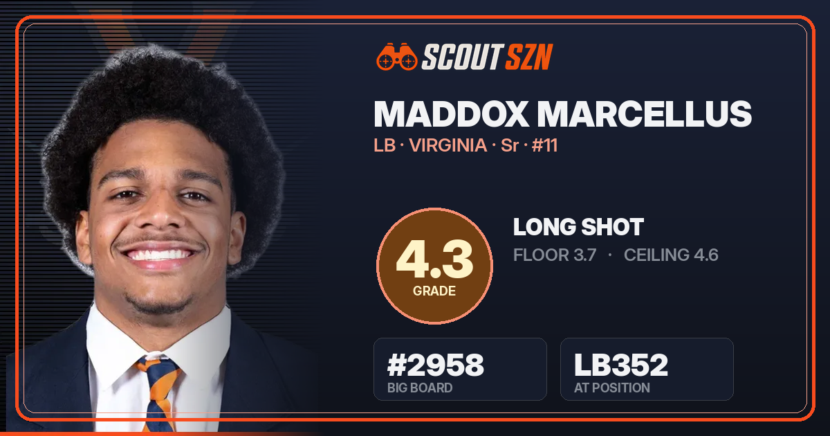 Share card for Maddox Marcellus
