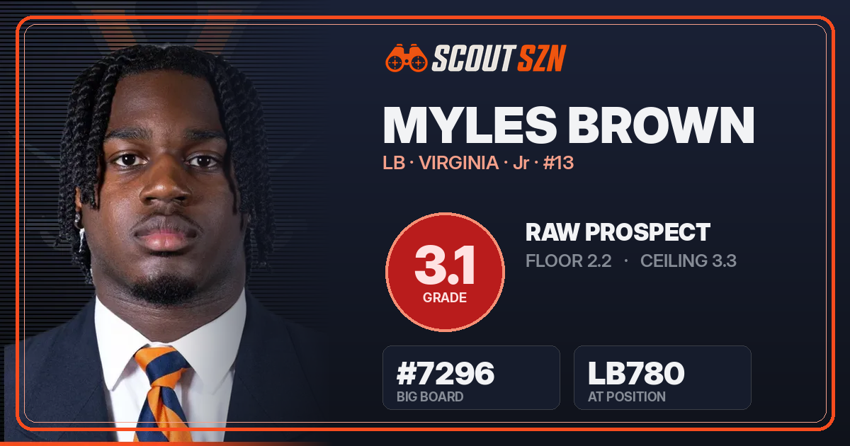 Share card for Myles Brown