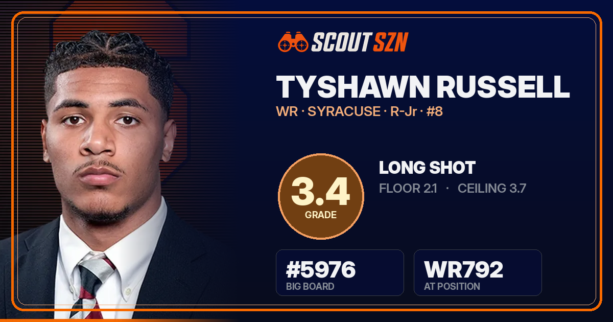 Share card for Tyshawn Russell