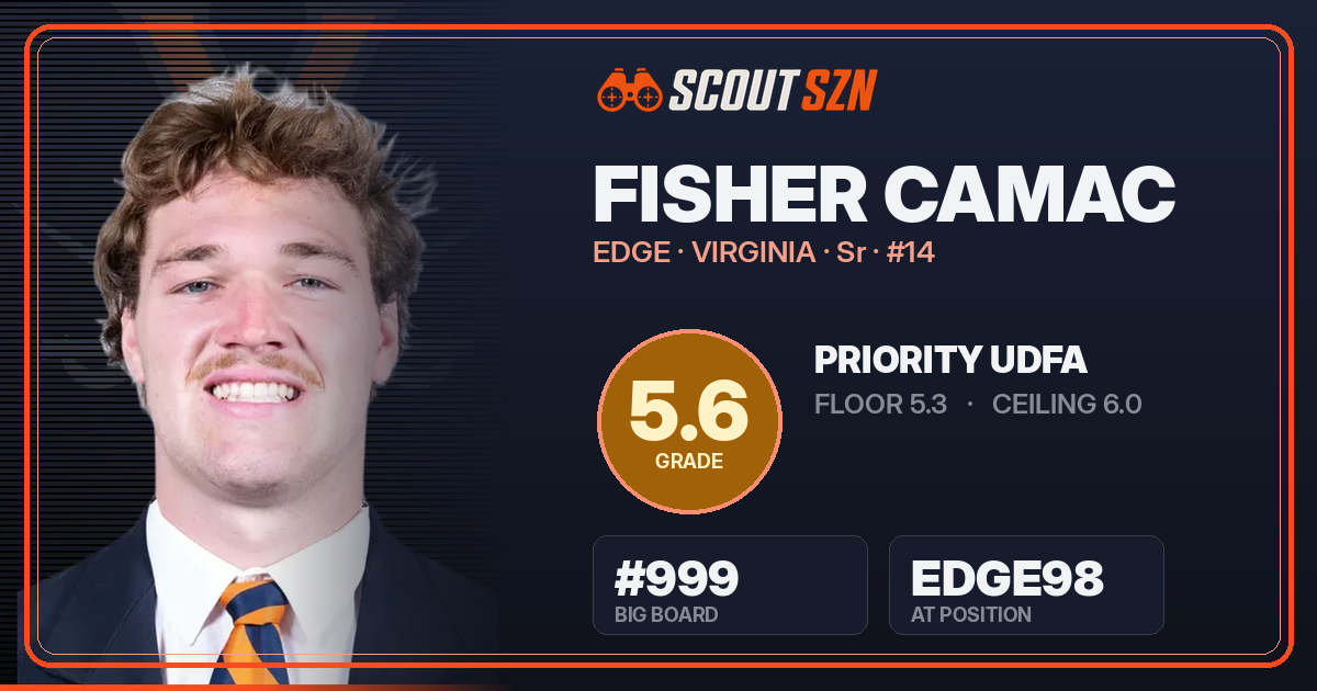 Share card for Fisher Camac