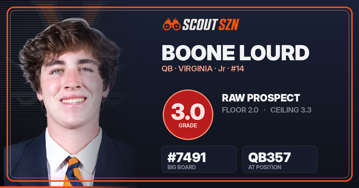 Share card for Boone Lourd