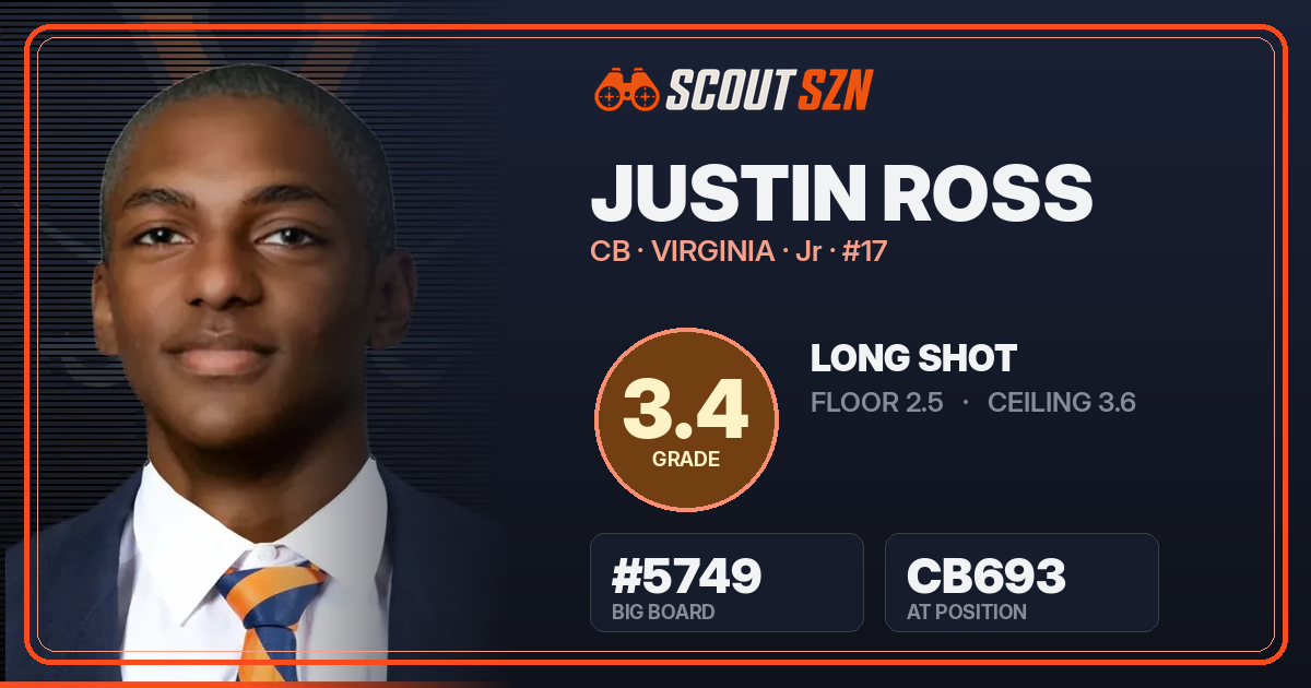 Share card for Justin Ross