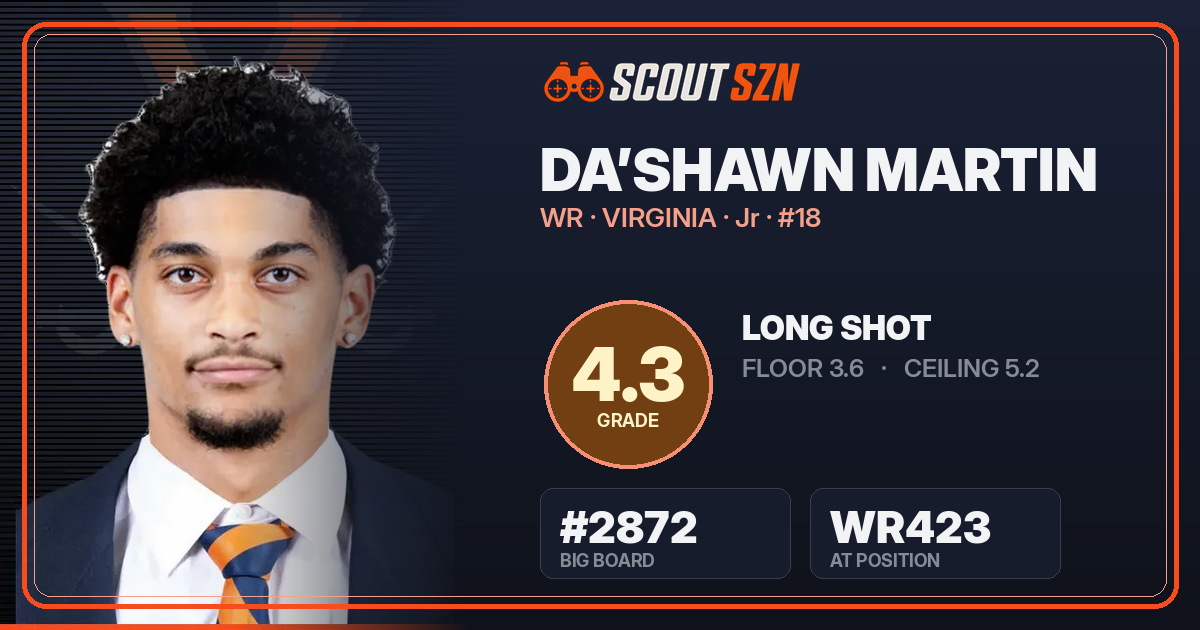Share card for Da’Shawn Martin
