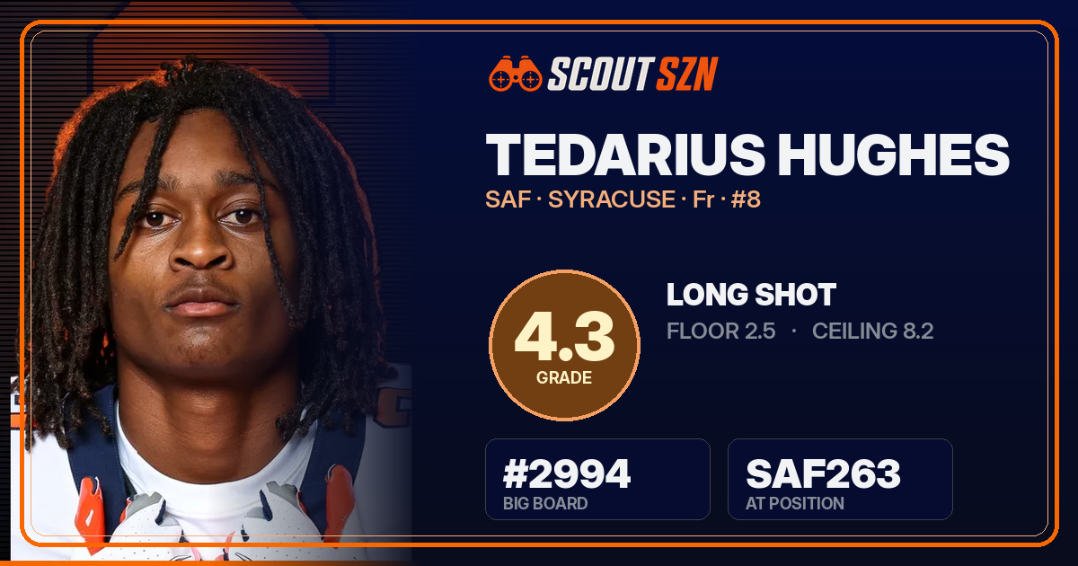 Share card for Tedarius Hughes
