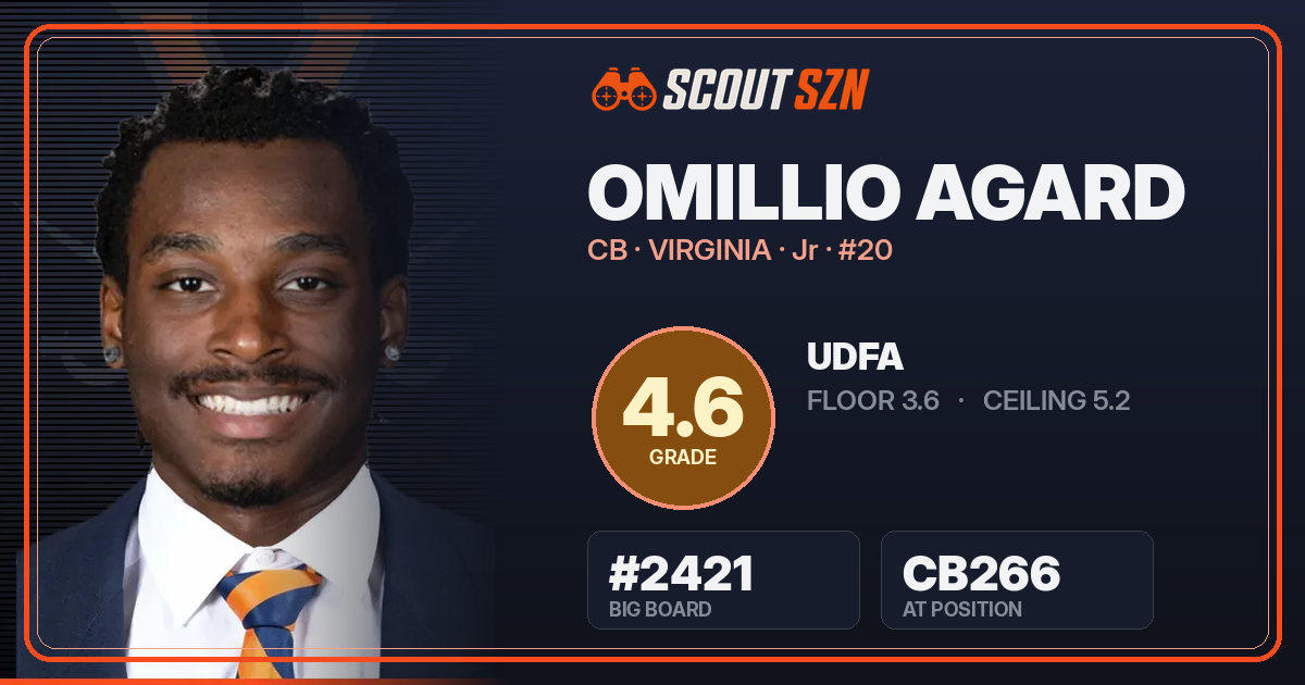 Share card for Omillio Agard