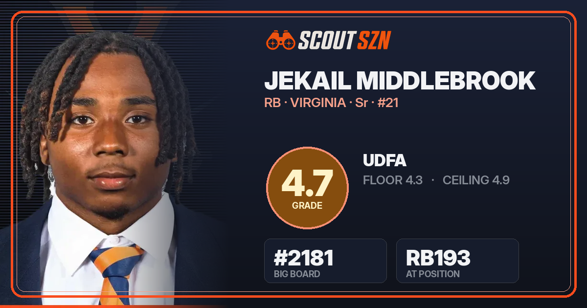 Share card for Jekail Middlebrook