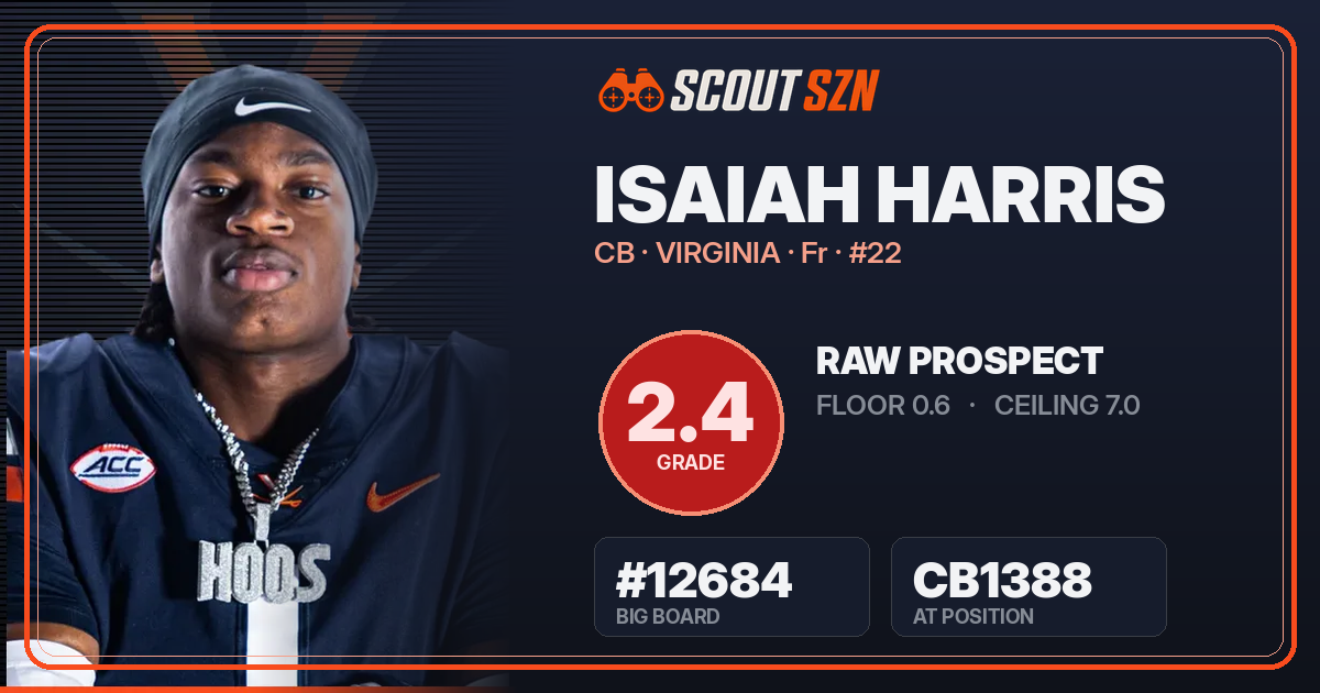 Share card for Isaiah Harris
