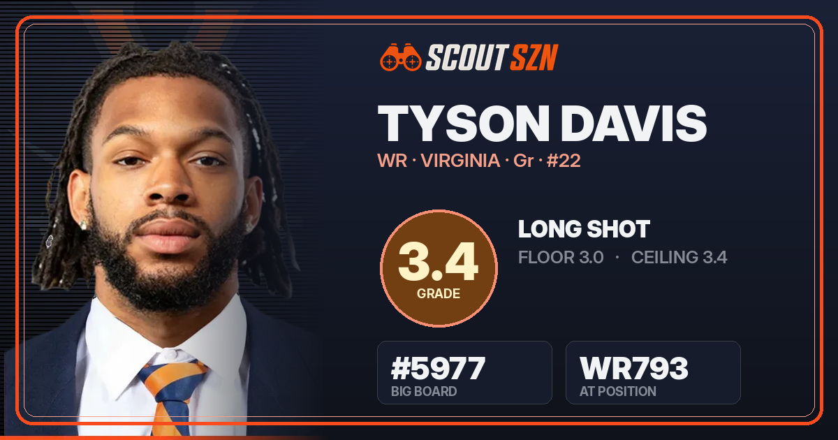 Share card for Tyson Davis