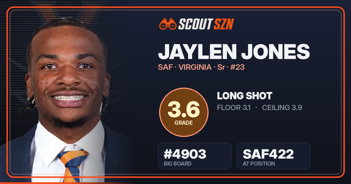 Share card for Jaylen Jones